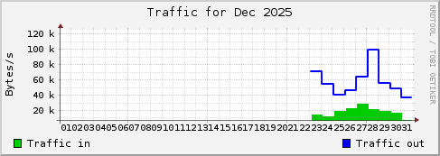 Dec 2025