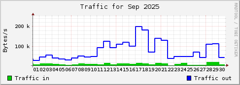 Sep 2025