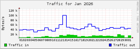 Jan 2026