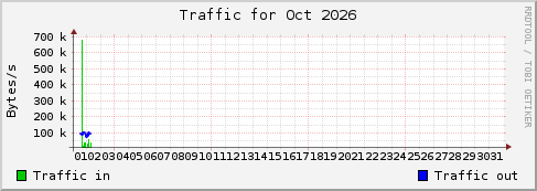 Oct 2026