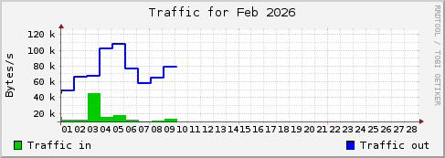 Feb 2026