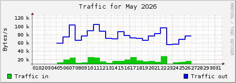 May 2026