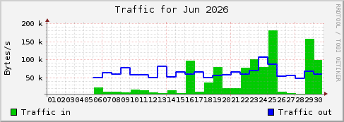 Jun 2026
