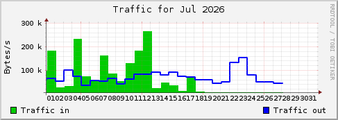 Jul 2026