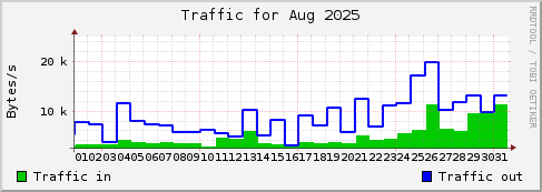 Aug 2025
