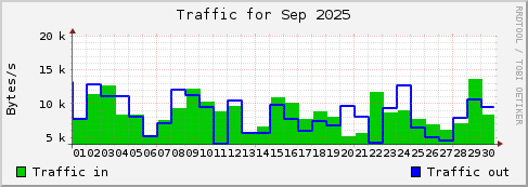 Sep 2025
