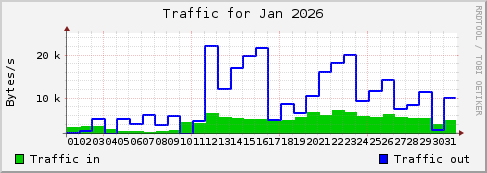 Jan 2026