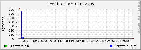 Oct 2026