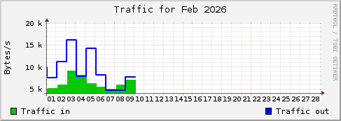Feb 2026