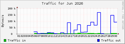 Jun 2026