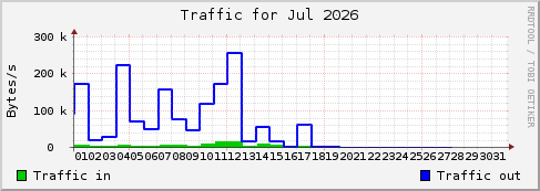 Jul 2026