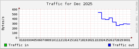 Dec 2025