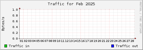 Feb 2025