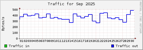 Sep 2025
