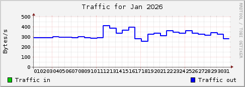 Jan 2026