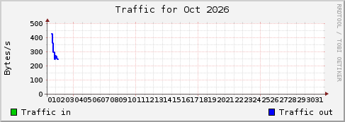 Oct 2026