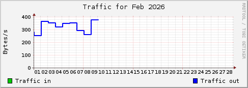 Feb 2026