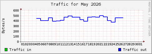 May 2026
