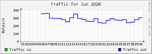 Jun 2026