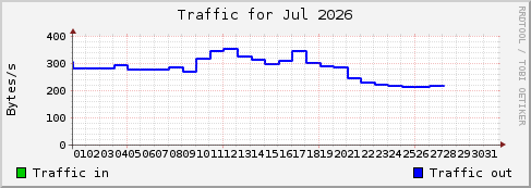 Jul 2026